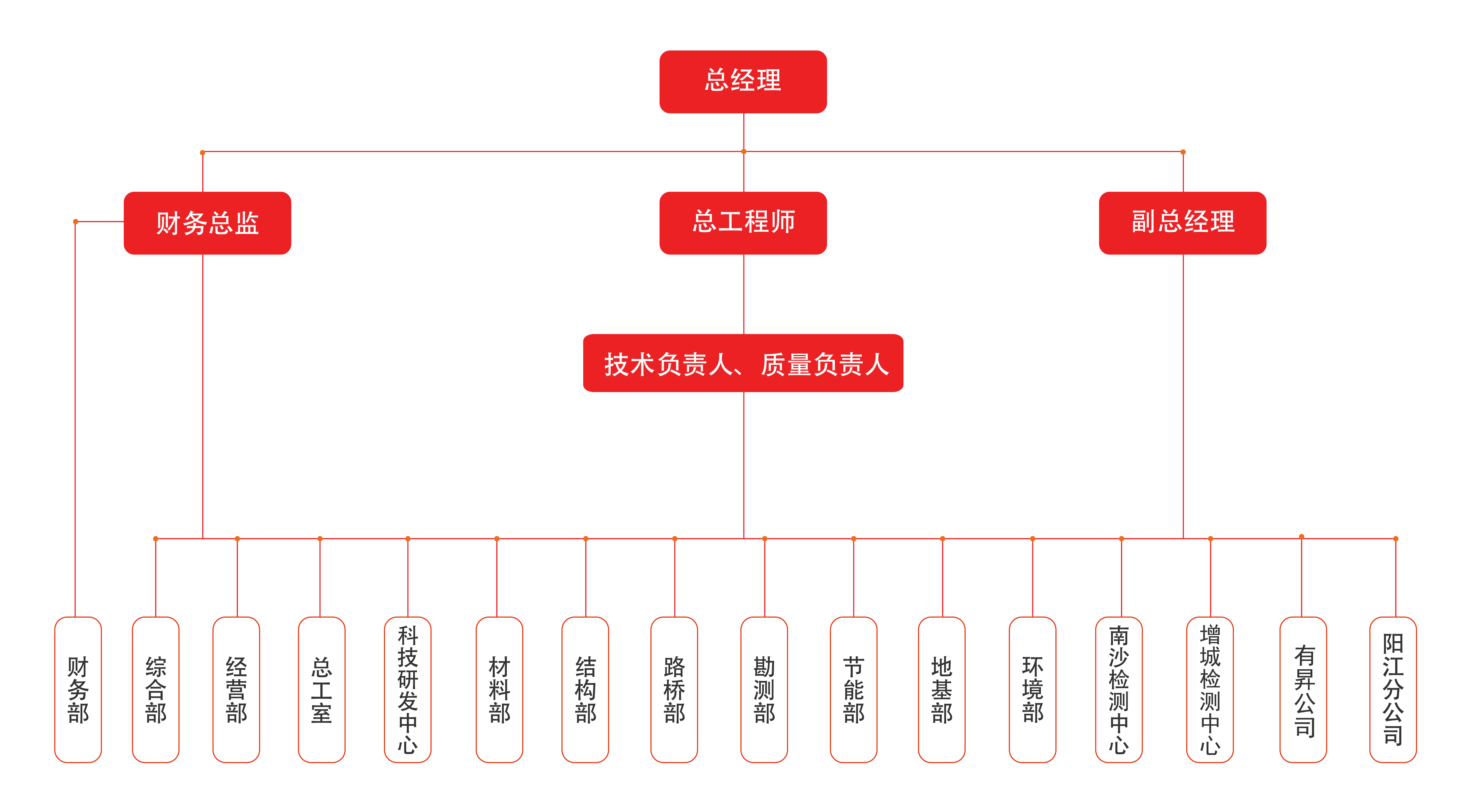 网站组织架构-2023最新-01.png